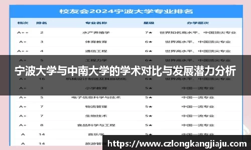 宁波大学与中南大学的学术对比与发展潜力分析
